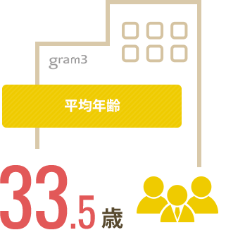 平均年齢33.5歳