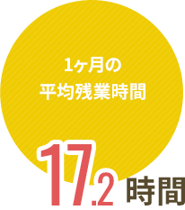 1か月の平均残業時間17.2時間