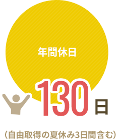 年間休日130日