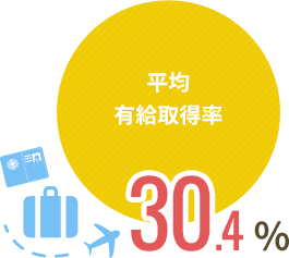 平均有給所得率30.4%